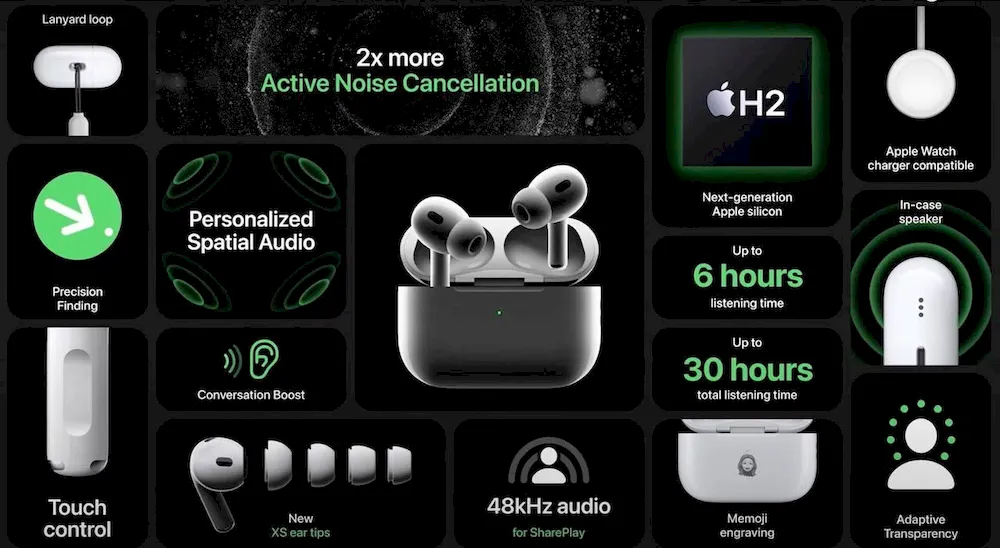 Презентация Apple (7 Сентября 2022)