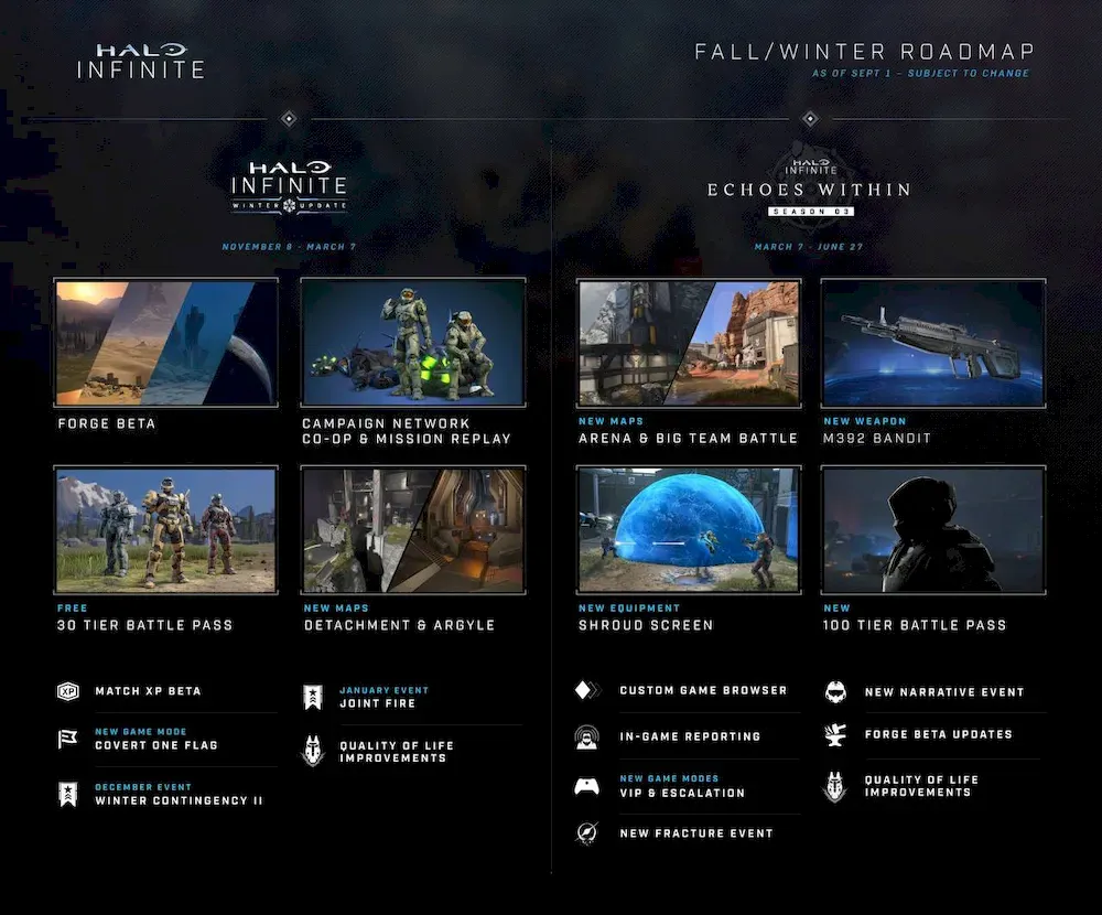 Halo Infinite 2,3 Сезон. Дорожная Карта