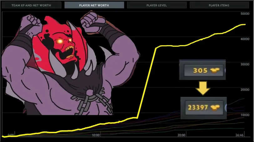Dota 2 found a critical bug with Shadow Demon - the hero can get infinite gold - photo №55217