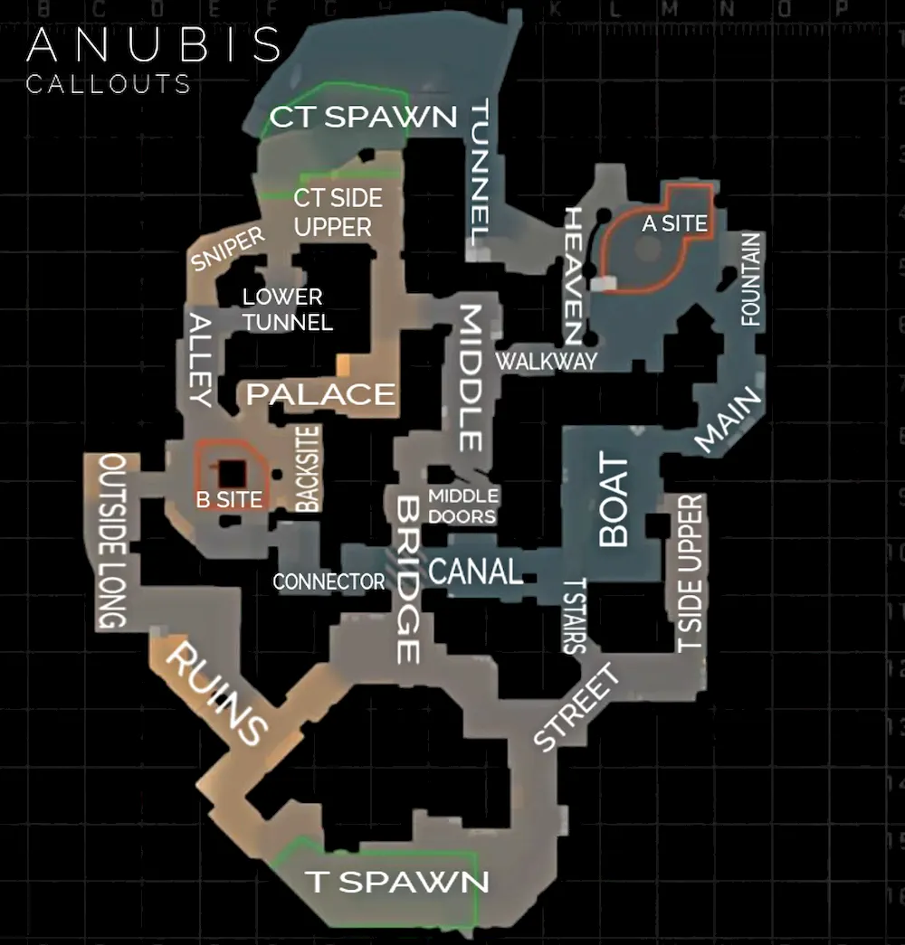 Positions on the Anubis map → photo 5