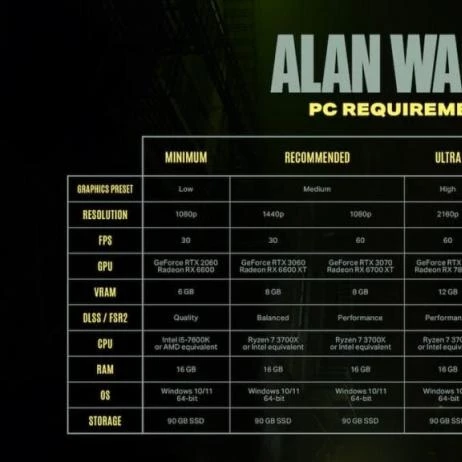 Alan-Wake-2-system-requirements-1024x576-1-1 - photo №64065