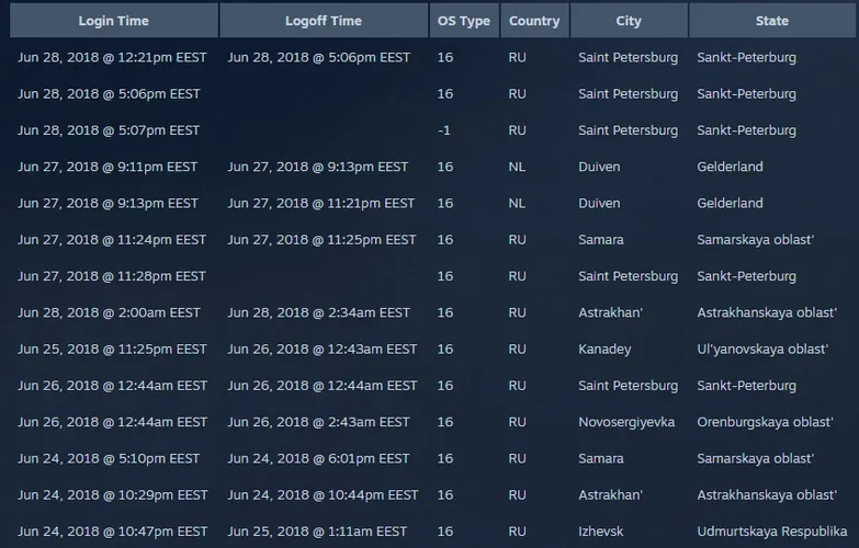 How to view login history on Steam account. - photo №73568