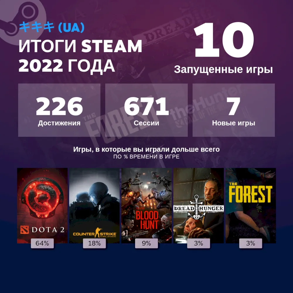 Steam Profile Highlights for 2022-2023: What Is It and Where to Find It. - photo №87173