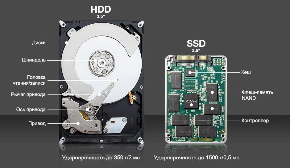 The Culture War Between Hard Drives and SSDs: Who Will Win? - photo №87266