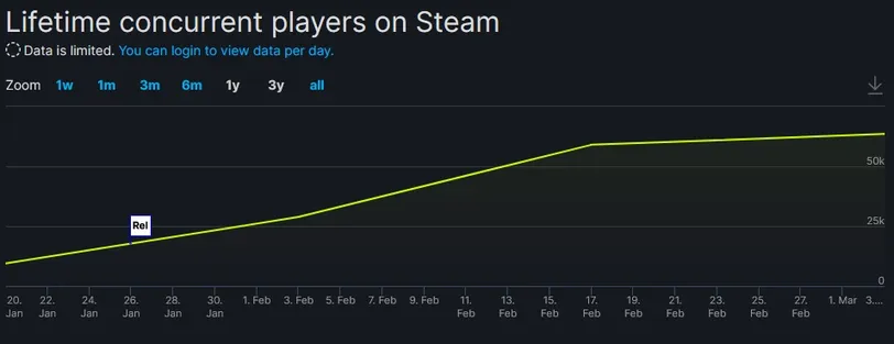 Dread Hunger, Similar to Among Us, More Popular on Steam than Innersloth's Game. → photo 2