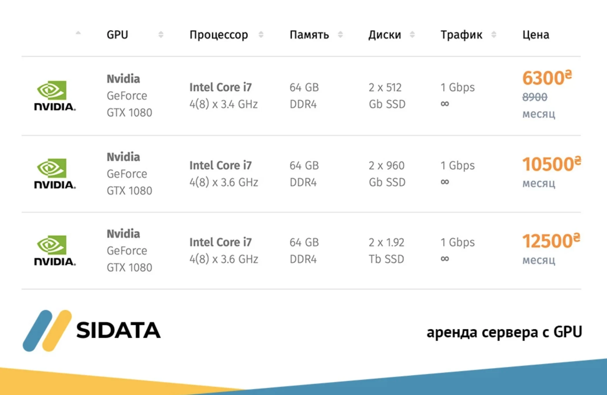Какой сервер арендовать для игр: сравнение VPS, VDS и выделенных серверов &rarr; photo 36